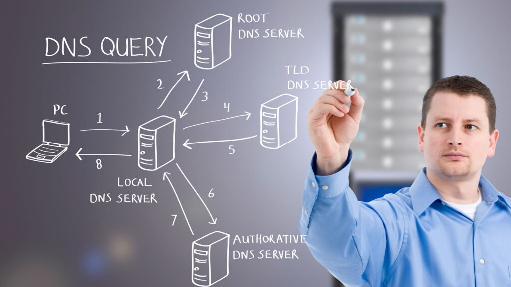 What is DNS, and How Does it Work?