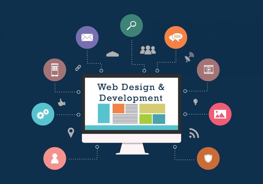The Importance of Web Development in the Modern World